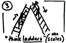 think ladders
